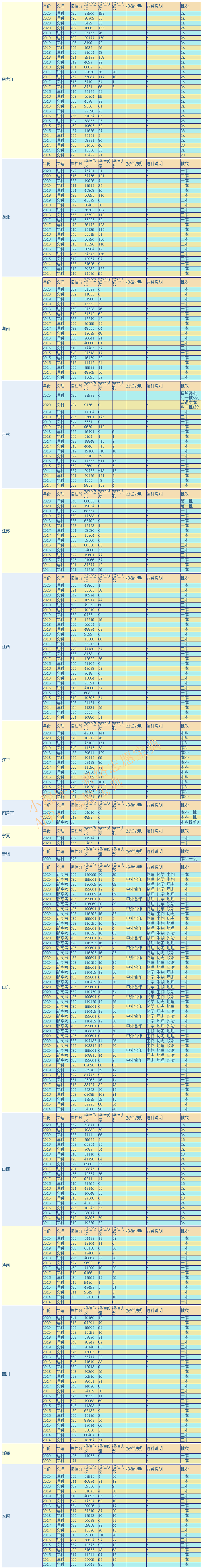 江西理工大学是985还是211？哪些专业比较好？