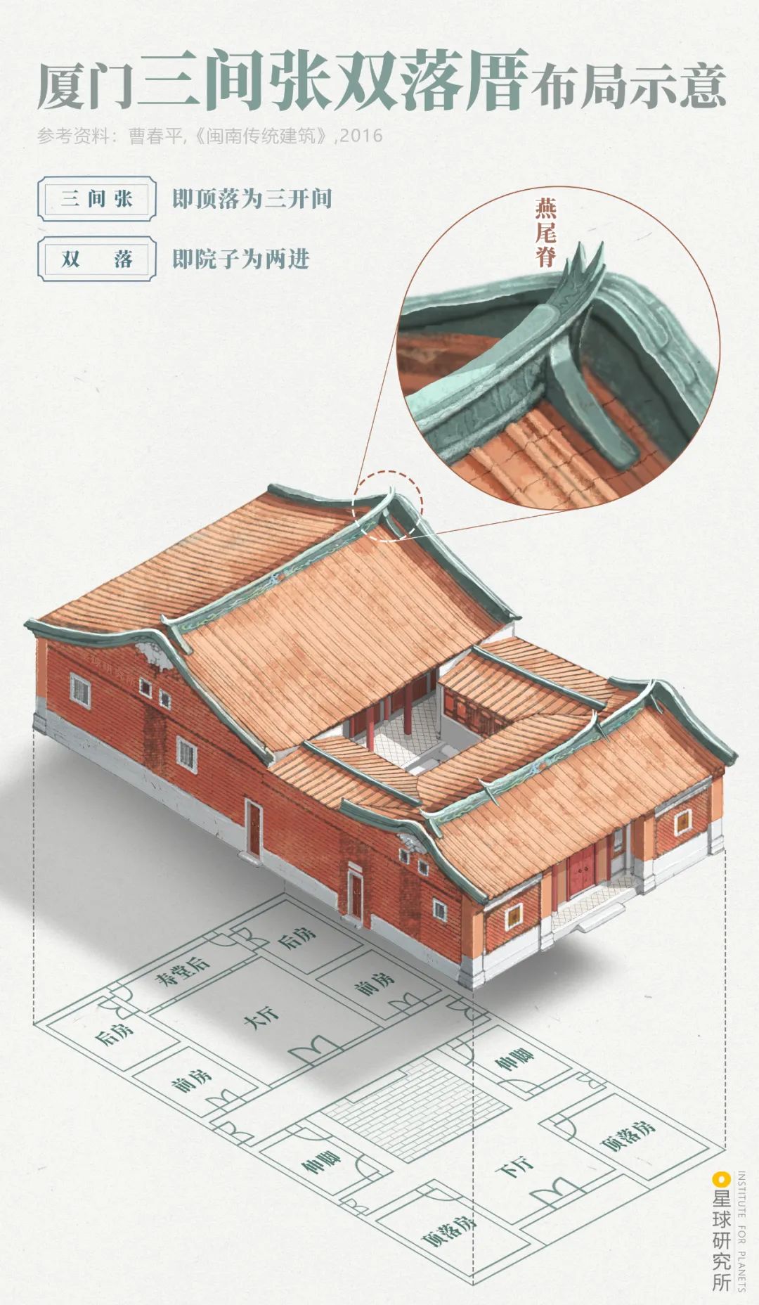 厦门：中国人的海上花园