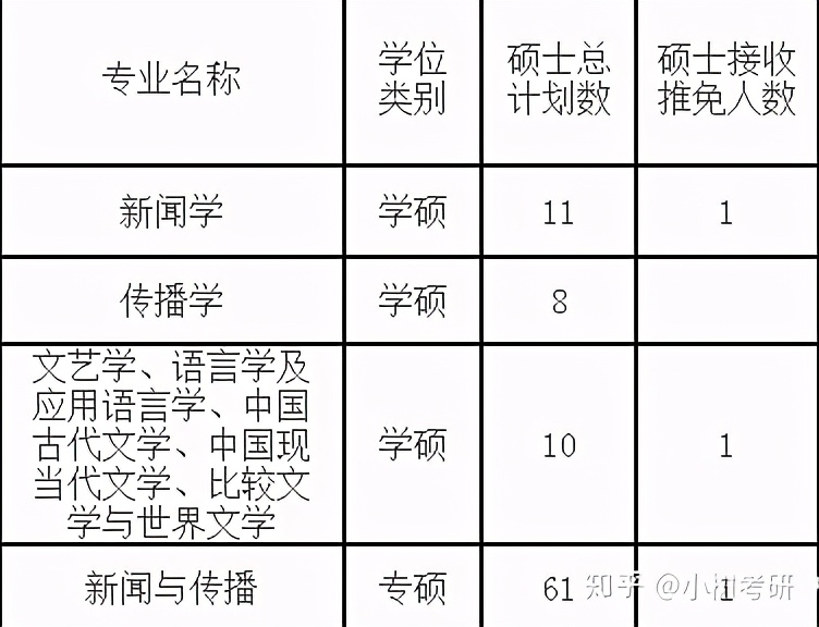 中南财经政法大学考研详解（全）