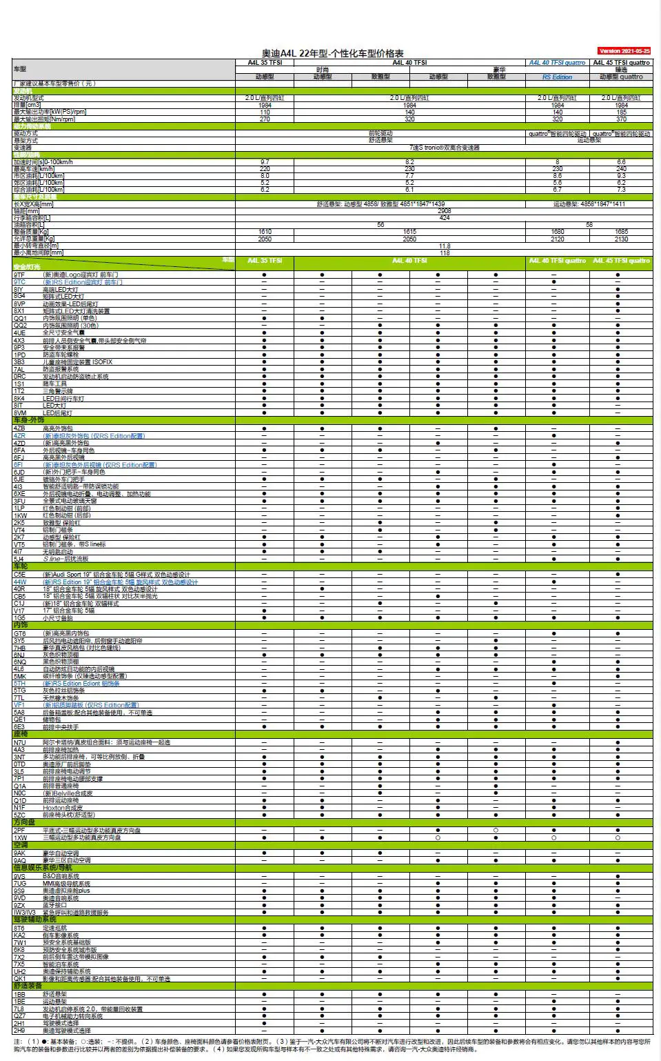 新款奥迪A4L即将上市销售，部分配置曝光，别着急买现款