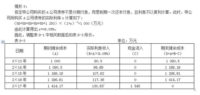 中级会计实务——以摊余成本计量的金融资产的会计处理