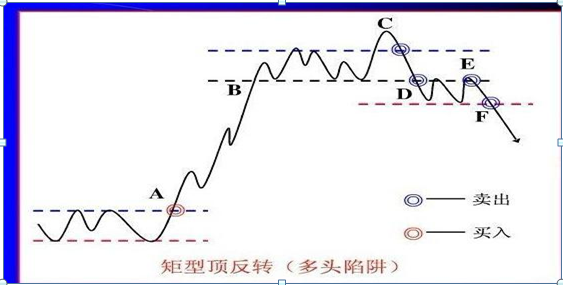 最全K线入门基础知识：基础打的好 选股自然选的准