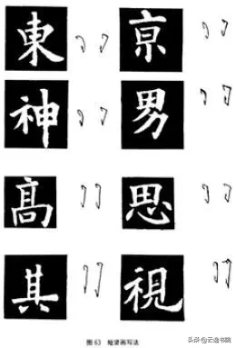 欧、颜、柳、赵四体结体和笔法