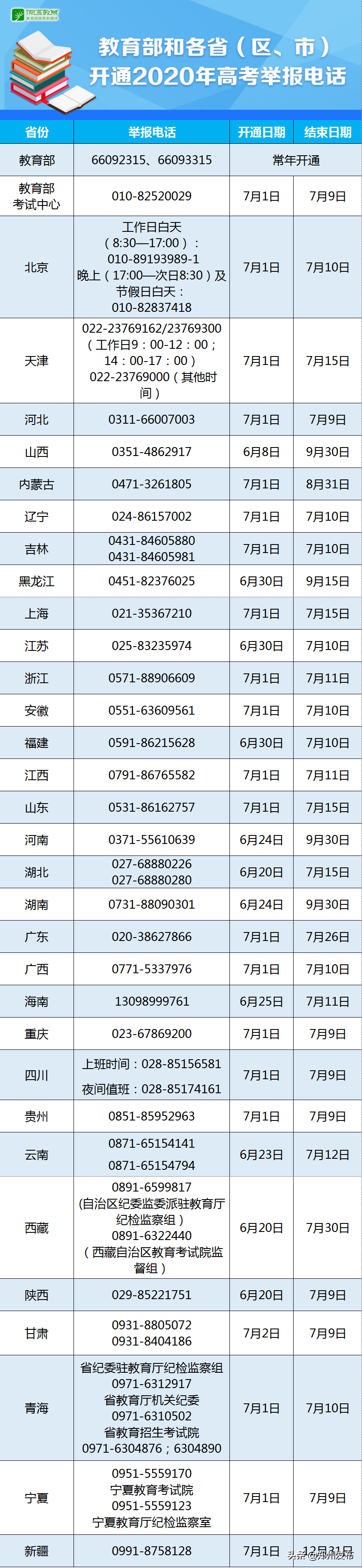 全城护考！一起为高三学生祝福，最贴心高考指南在这了……