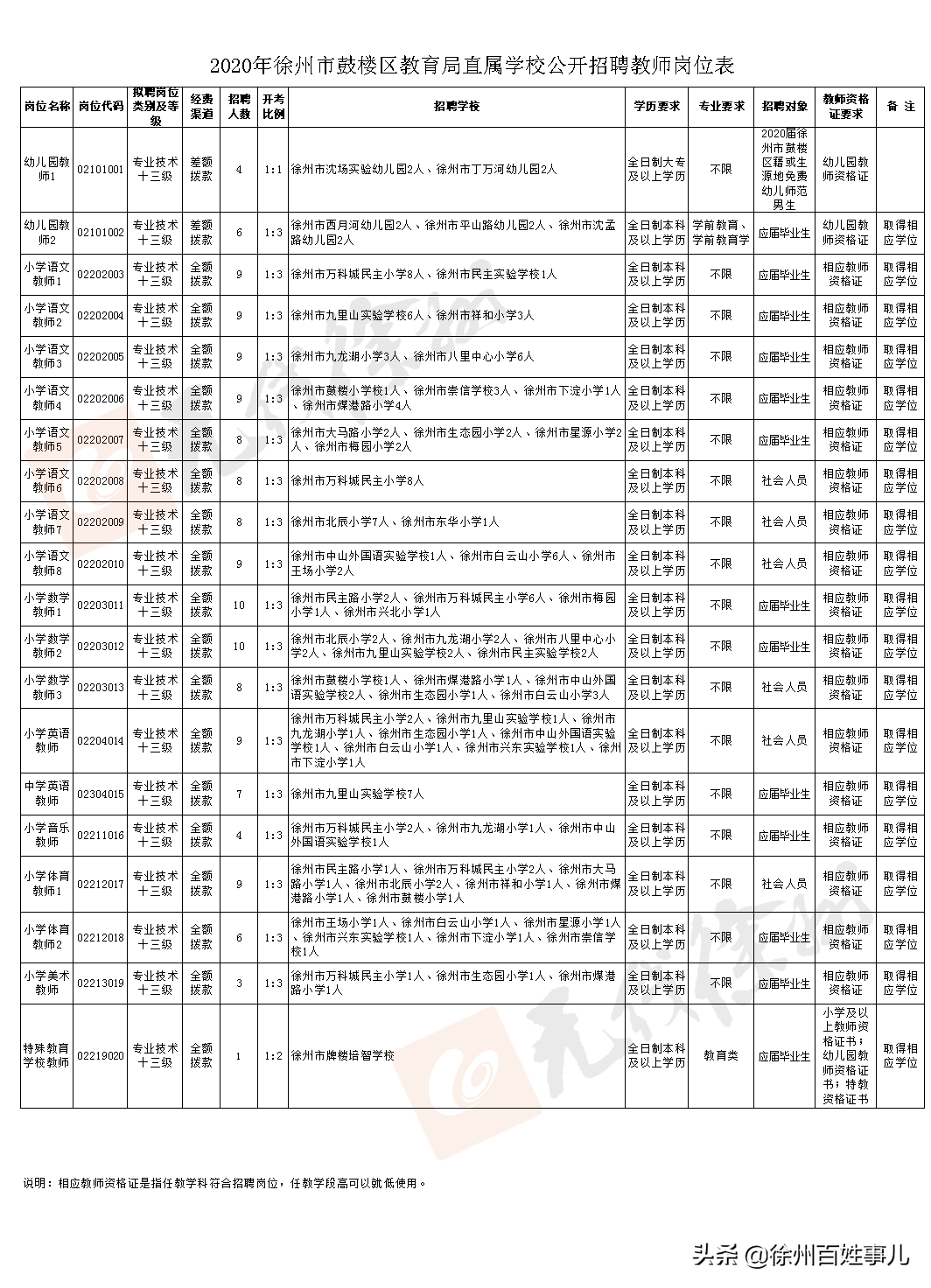 徐州教师招聘网（招聘4925人）