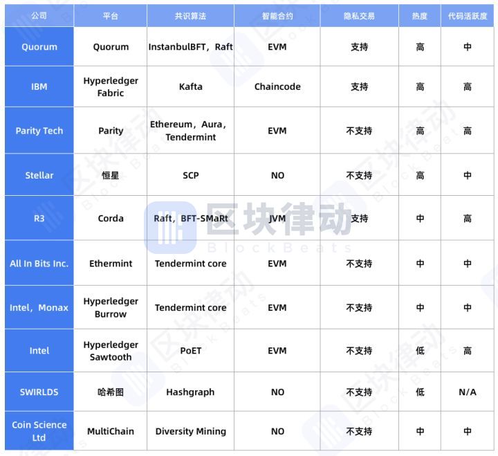 2019年初的区块链预言，现在实现了几个？