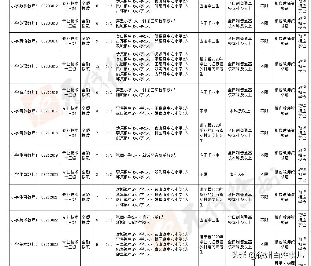 徐州教师招聘网（招聘4925人）