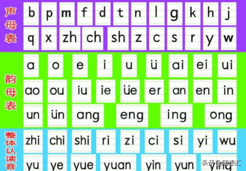 幼小衔接：小学一年级语文上册必备知识点！不仅仅是拼音！收藏