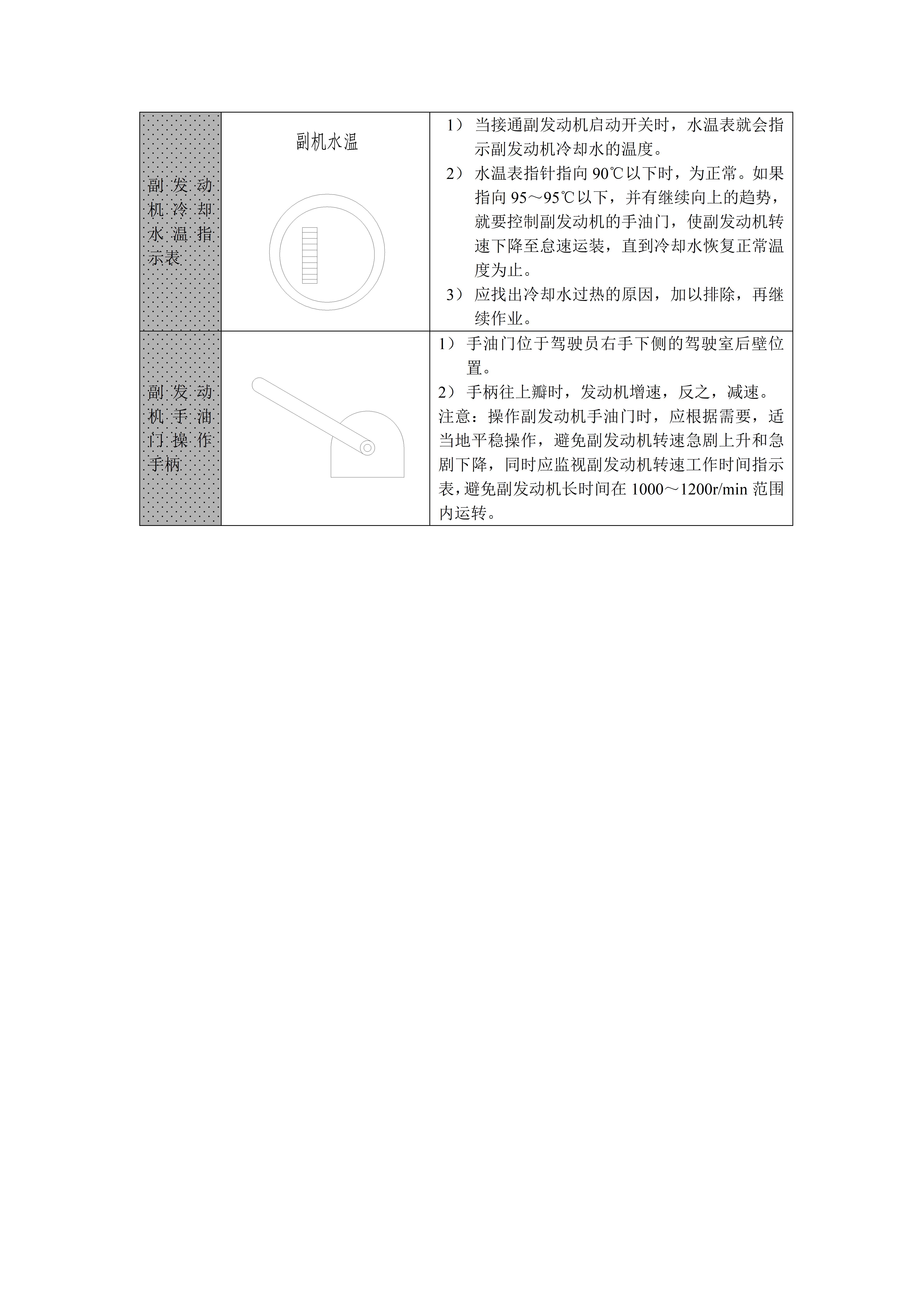 扫路车使用介绍