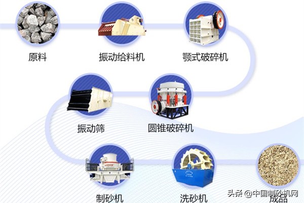 一套日产量3000吨的制砂机设备要花多少钱？100万能入手吗？