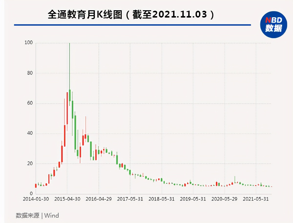 在线教育第一股与西安独角兽往事