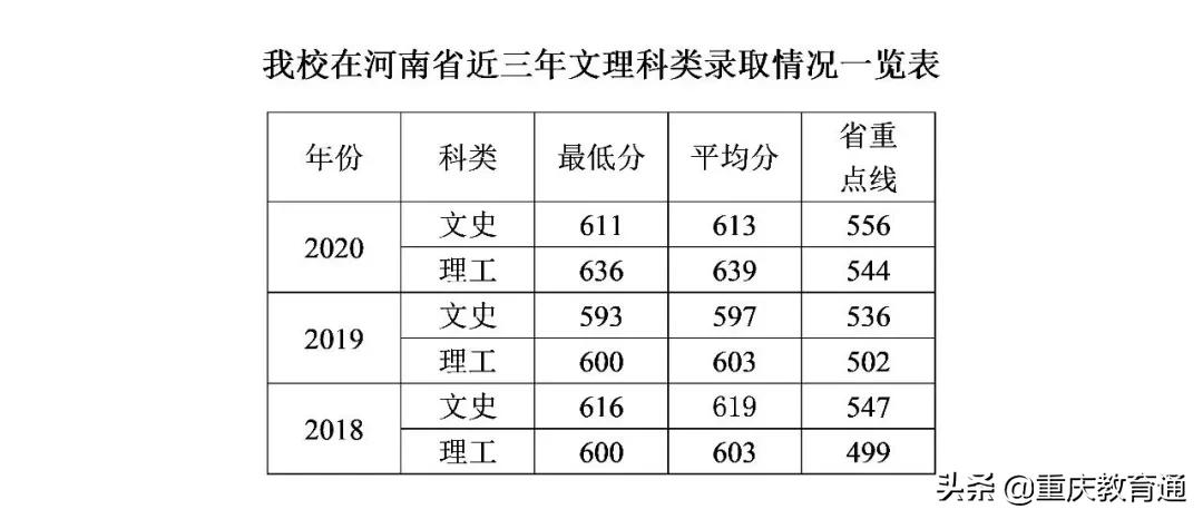 最全！全国300余所高校权威预估分数，看看你的理想大学多少分