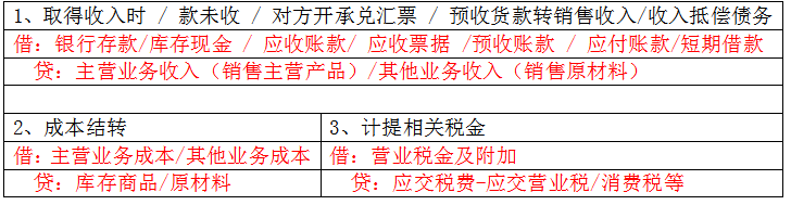 老板侄女来会计部实习，不会基础分录！是时候拿出我的宝藏秘笈了