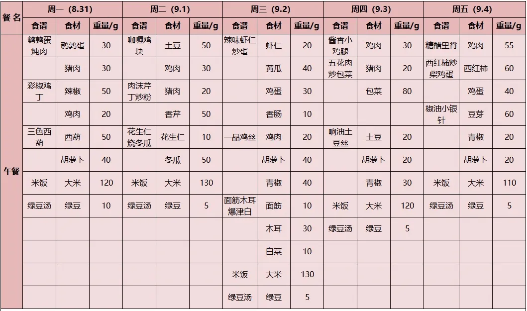 如何为中小学生搭配一份营养餐？10套搭配方案及食谱，赶紧收藏