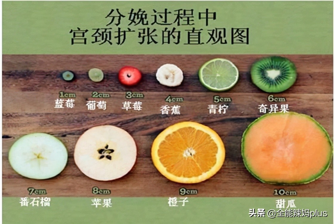 “有种痛叫顺产之痛”，这3个顺产时最痛的“点”，越早知道越好