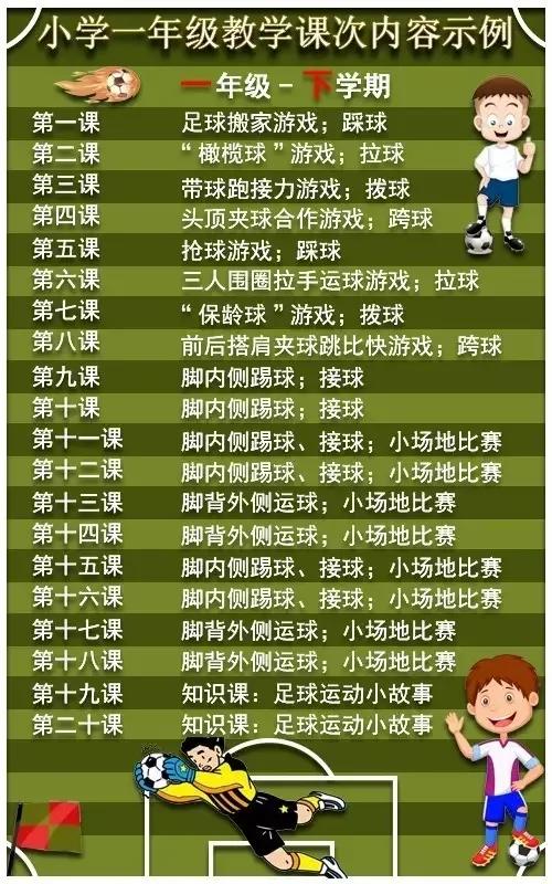 足球教学内容有哪些(校园足球课到底教什么？怎么教？从小一到高三足球课次全解)