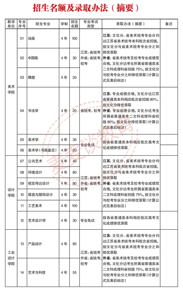南京艺术学院2021年各专业招生计划及2020录取分数线汇总