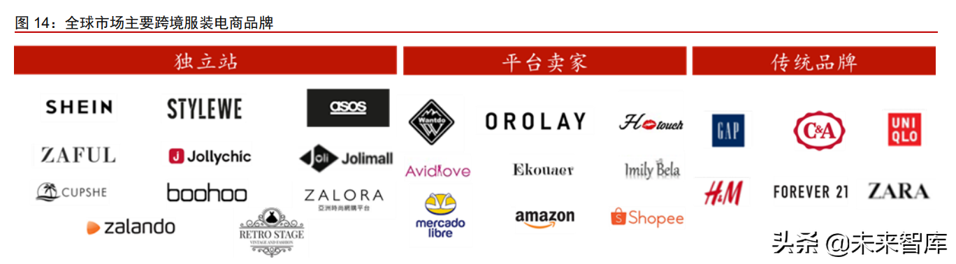 跨境服饰电商行业深度报告：优势供应链逐鹿全球