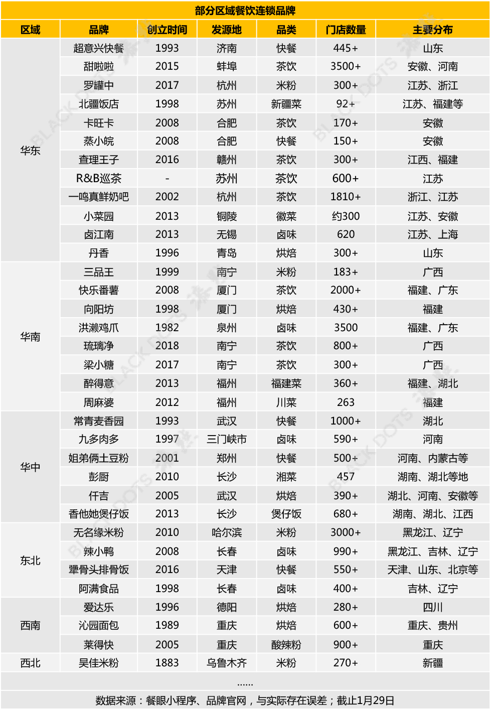 揭秘：那些在区域市场里闷声赚钱的“隐形冠军”