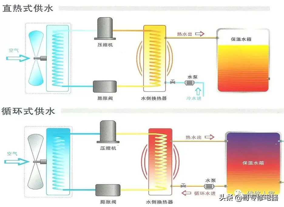 空气源热泵热水器产品基础知识