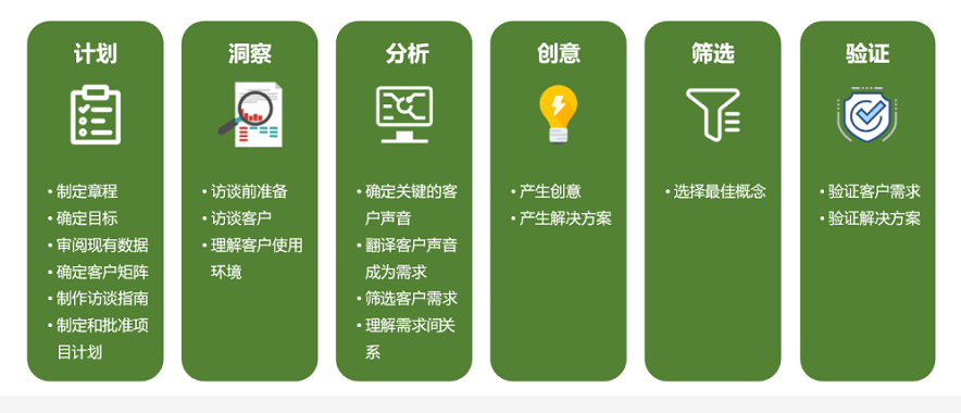 医疗行业与IPD完美结合的，三大体系，五大关键产出流程