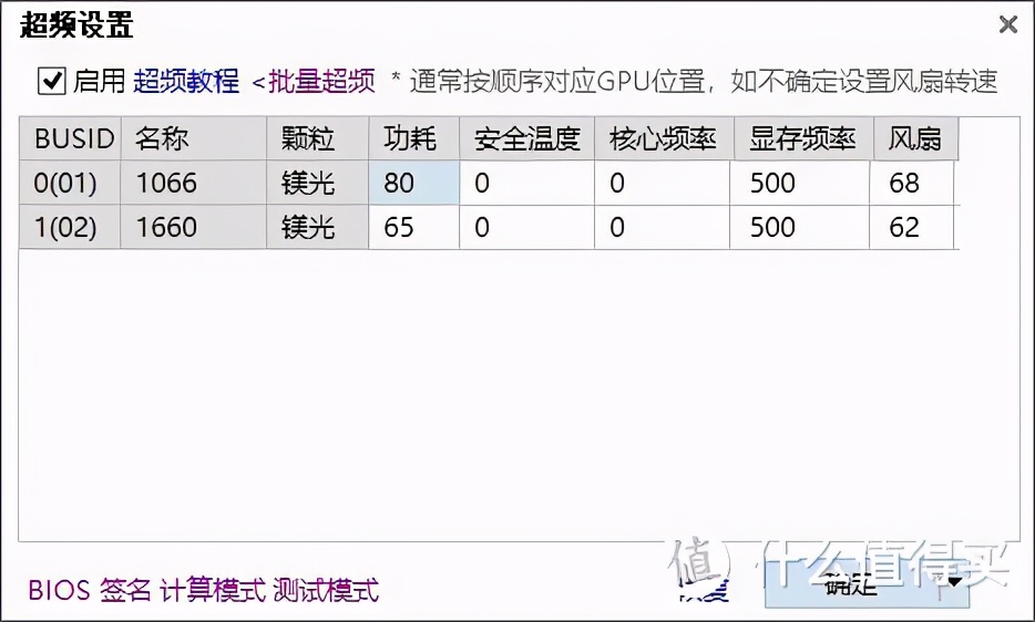 挖矿到底赚不赚钱？亲自挖了半年给你捋一捋账本