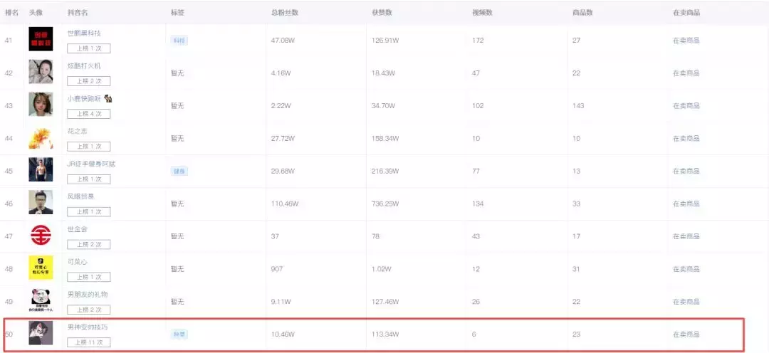 30天上榜销量榜17次,天猫商家“左颜右色”只因为改变了内容形式