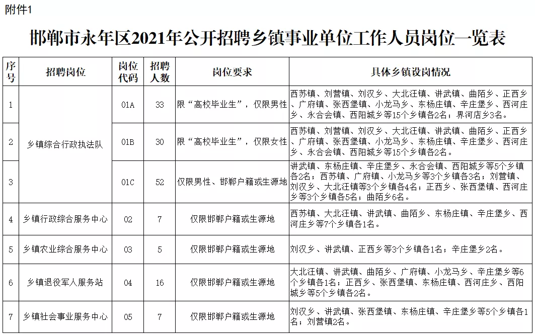 唐山新工人医院招聘（机关）