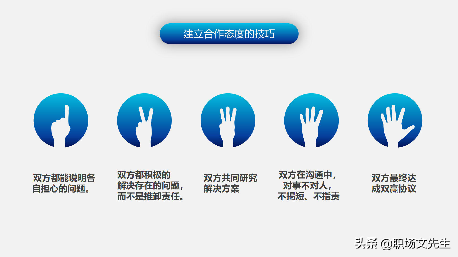 怎样进行上下沟通？47页有效沟通技巧培训课件，沟通的三大要素
