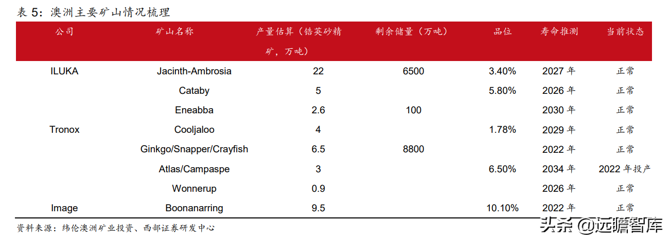 锆英砂最新价格（带你全面了解锆英砂的价值和来源）