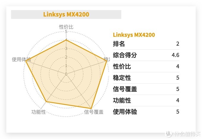 什么牌子無(wú)線路由器好,