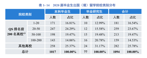 疫情大考下，四川这所高校22个专业实现100%就业，交出硬核答卷！