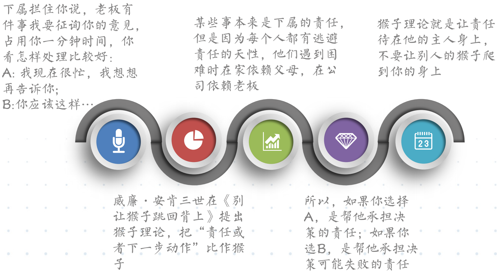 职场3大进阶能力，让你更快达成人生目标