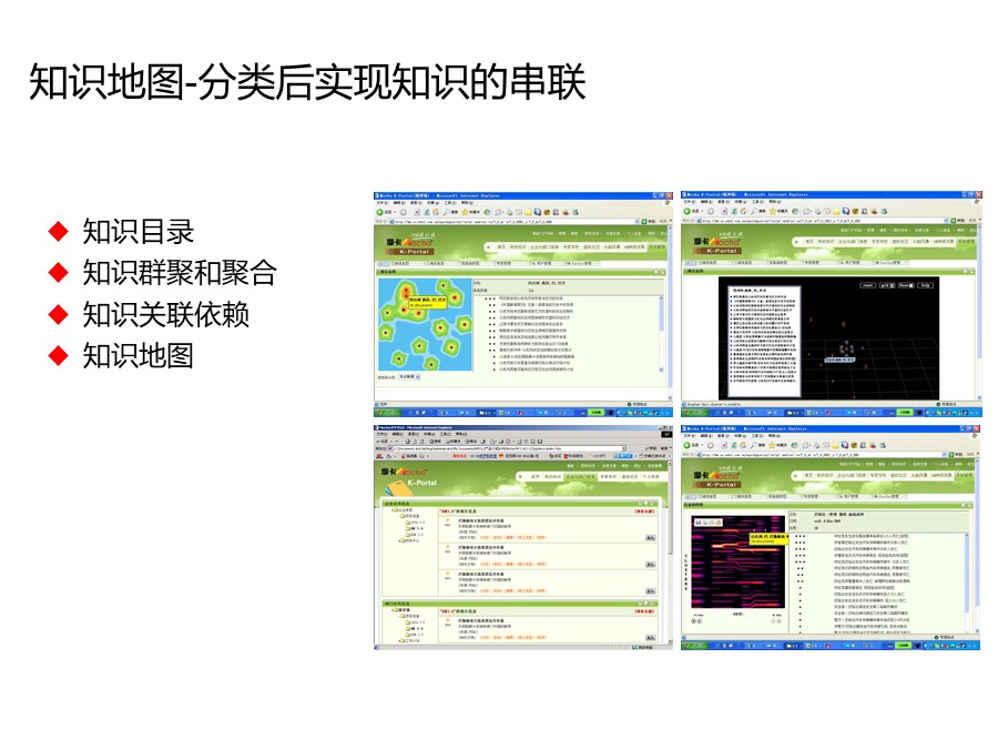 个人知识管理培训总结和分享