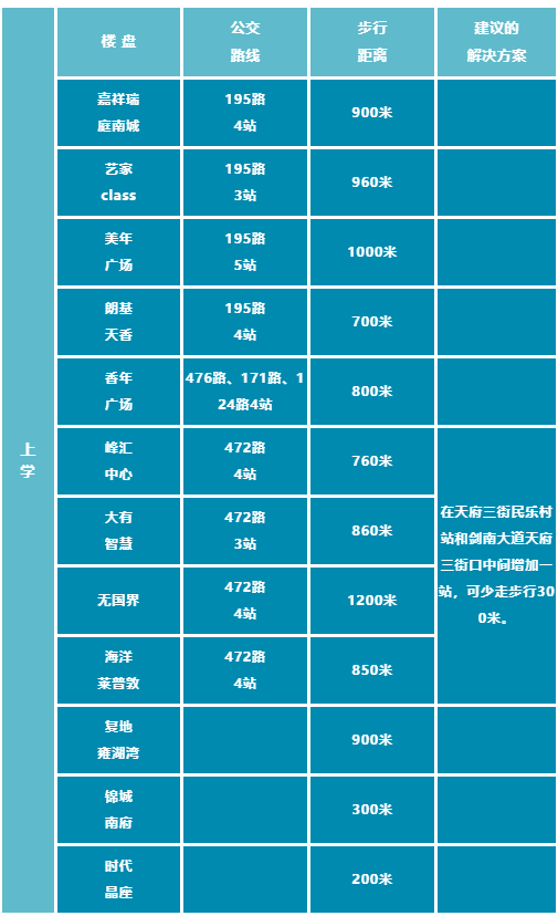 大源中央公园南侧小学定名“高新区公园小学”，超高配置引关注