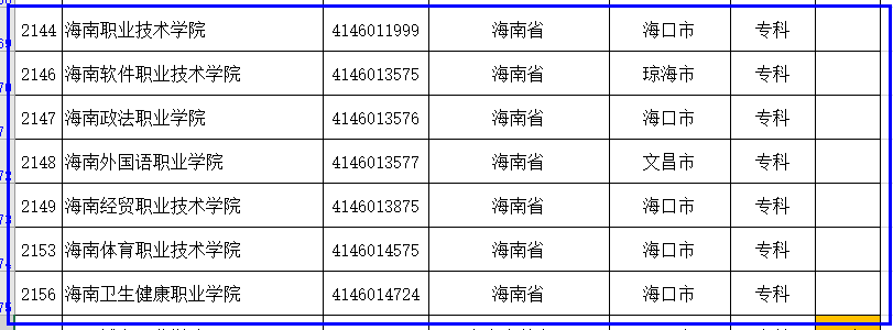 教育部最新公布的海南省的大学名单和分类