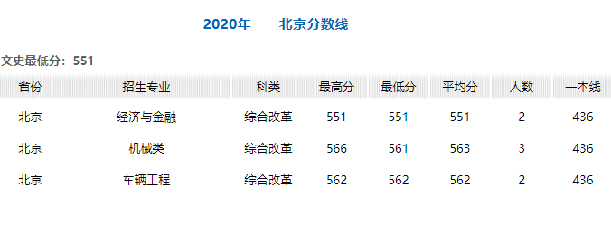 燕山大学2020年在全国30省市各专业录取分+计划！含艺体类