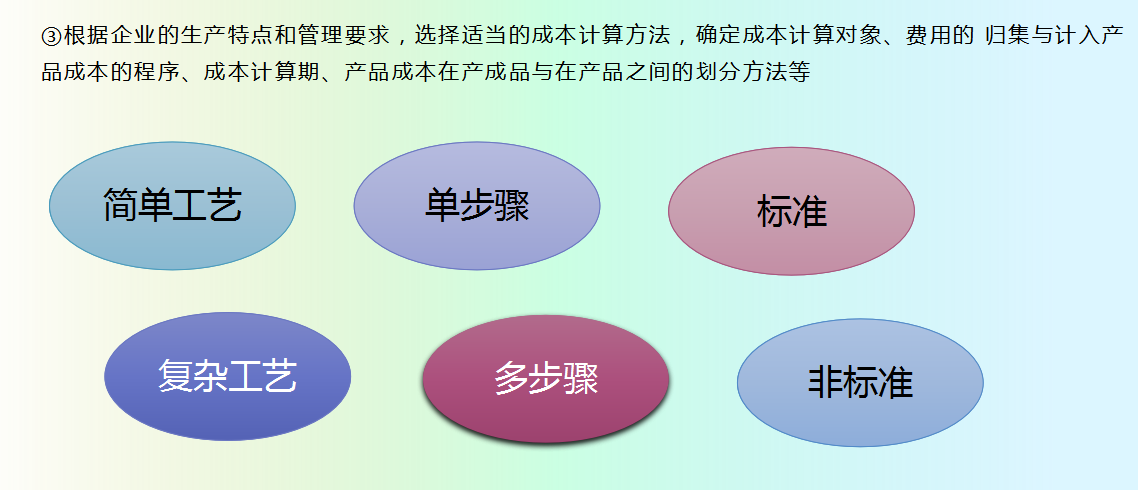 身为会计不会成本核算可不行！老会计教你快速学会成本核算