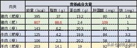 nba为什么不吃红肉(揭开真相，NBA球员为何对猪肉如此抵制，体育总局曾下禁肉令)