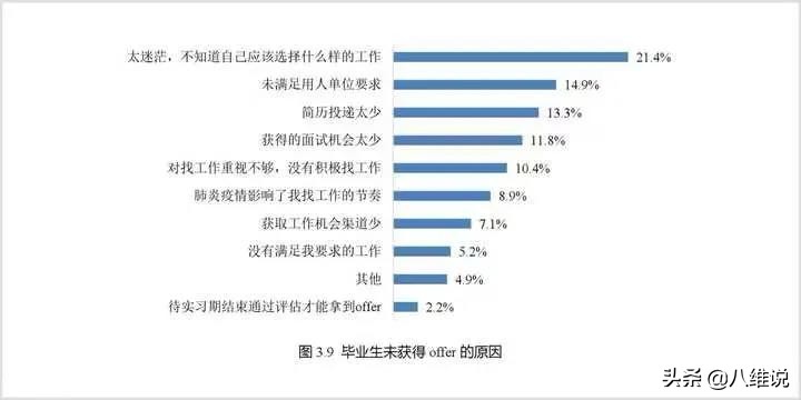 “我想有個班上，咋這么難？”面臨畢業即失業，大學生該如何破局