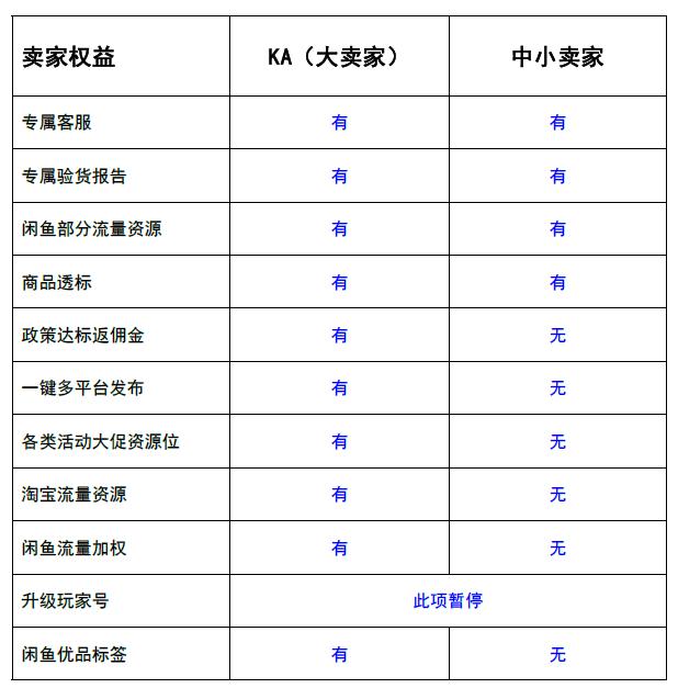 闲鱼“官方验货”标签一夜消失 花一万元就能自己出验货报告