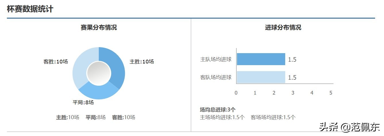 英超亚洲杯与英超有什么区别(最容易出高赔和冷门的比赛：国际冠军杯)