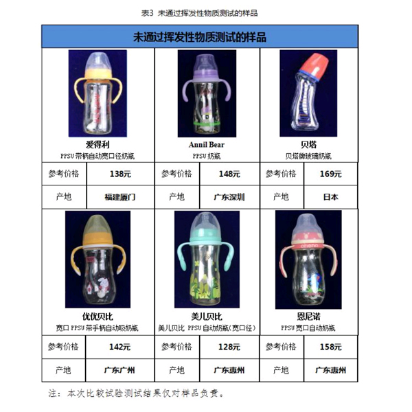 宝宝奶瓶不会选？消委会30款热销奶瓶奶嘴测评！果断收藏！