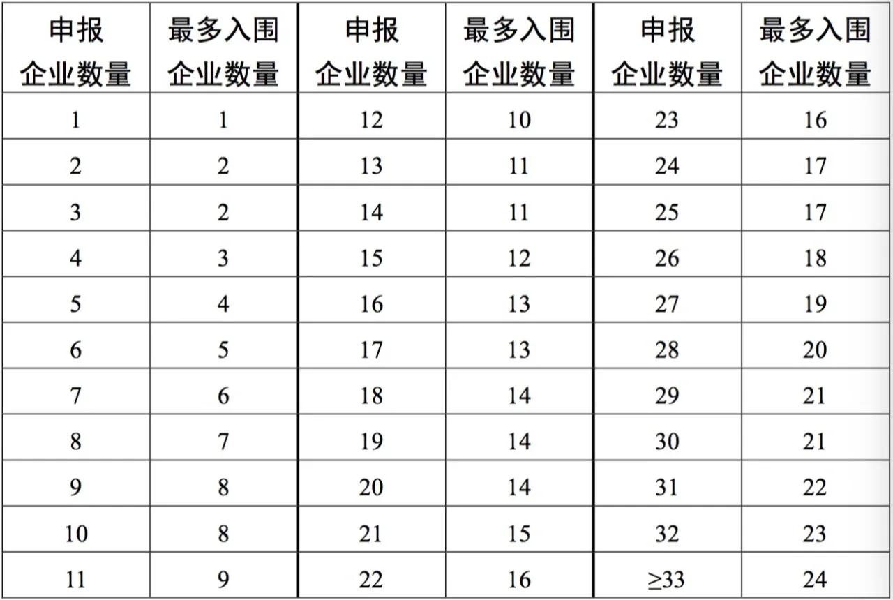 人工关节“跳楼价”？集采前：3万元，集采后：5000元