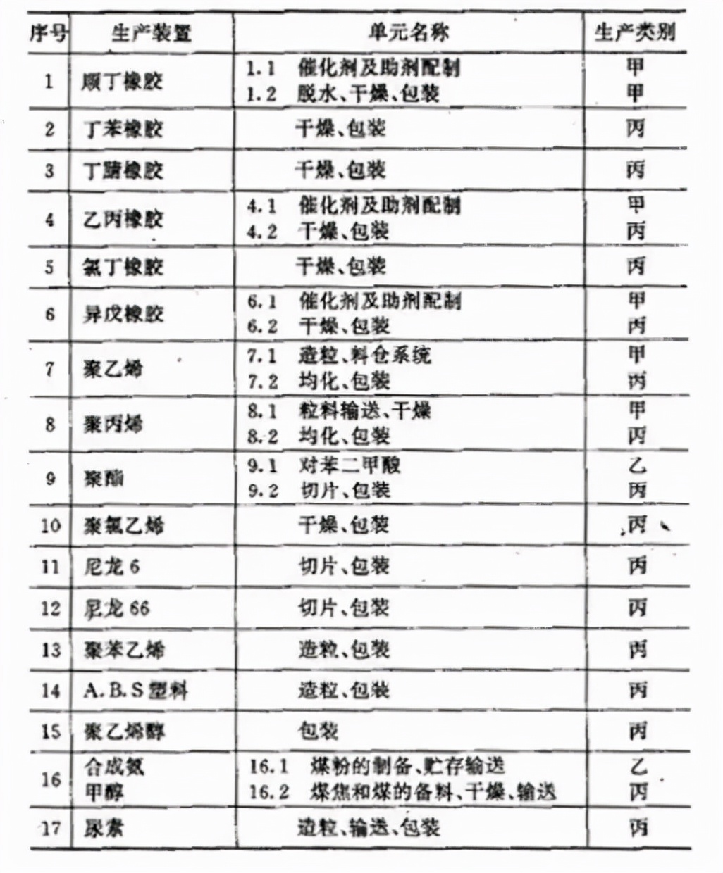 技术规范丨化工粉体的防火防爆