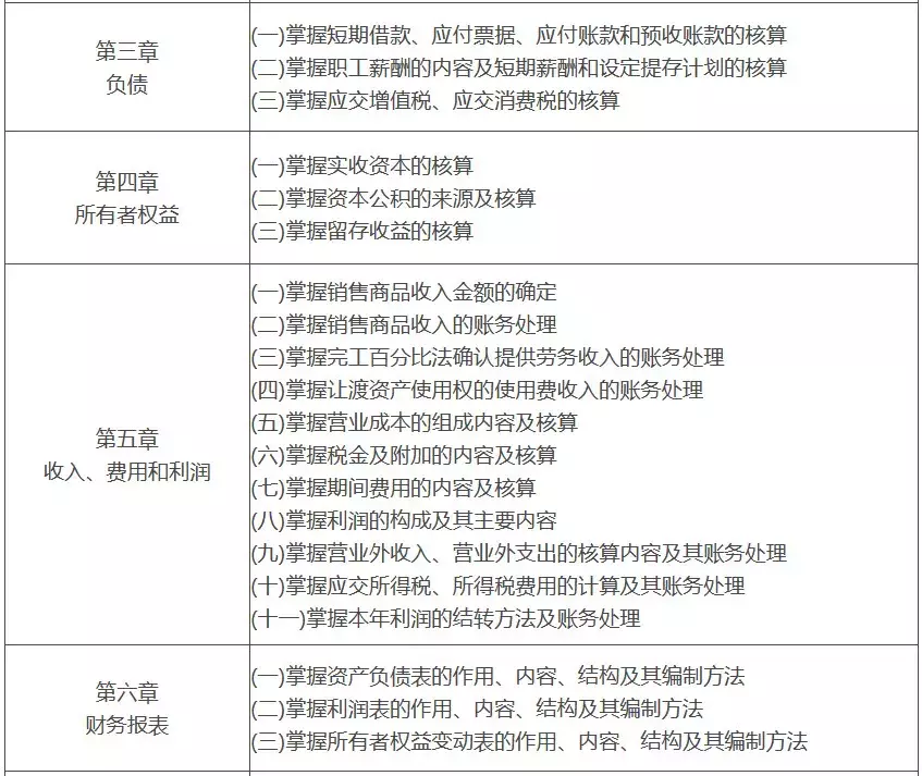 人社部重磅发布：2019年初级会计考试具体时间确定了！