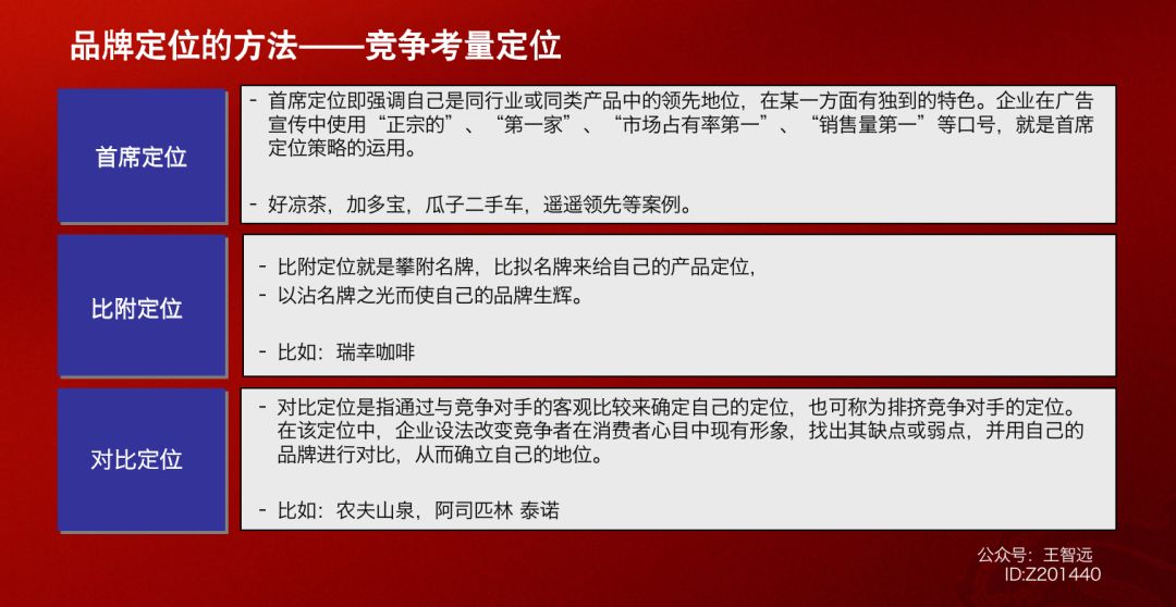 干货：品牌定位模型