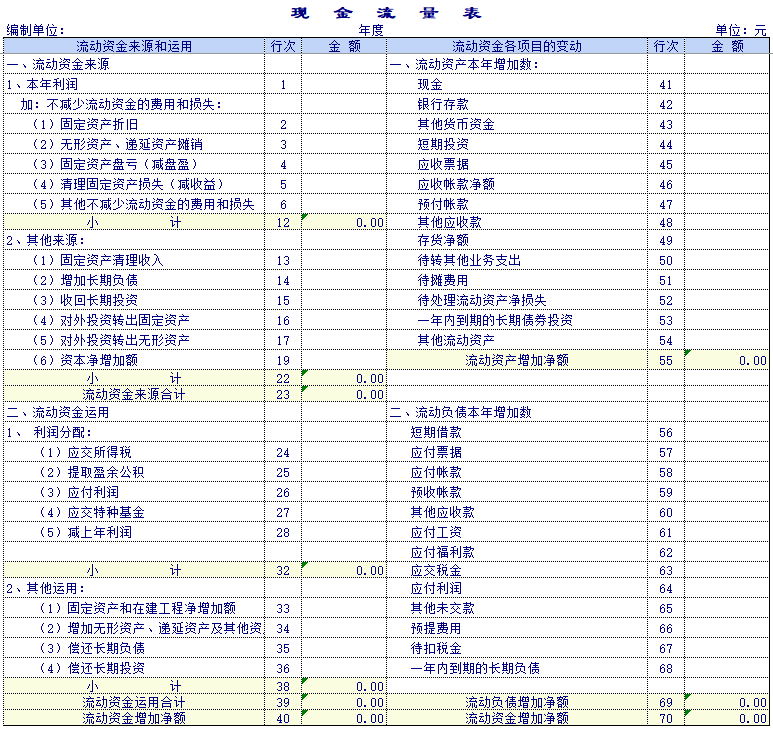 简单直接的财务报表模板，填入数据直接生成，好看又实用