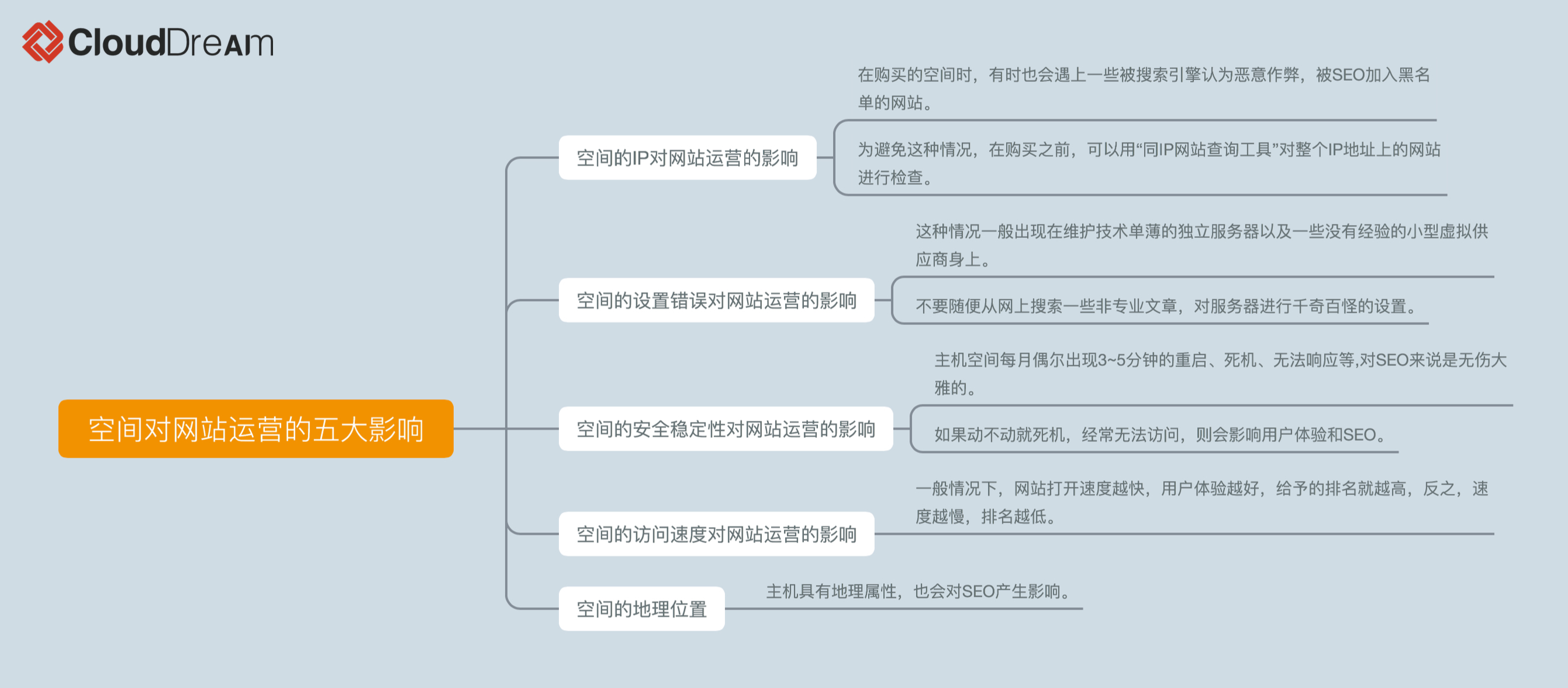 建站百科｜手把手教你如何申请网站空间