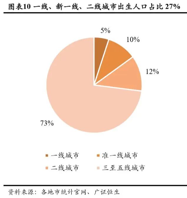 持续下滑的新生人口对教育行业意味着什么？